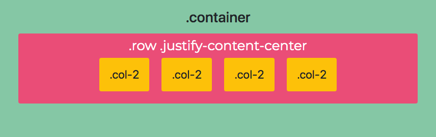 justify-content-end not working bootstrap 5